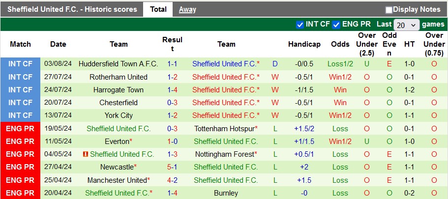Nhận định, soi kèo Preston vs Sheffield United, 2h00 ngày 10/8: Chia điểm ngày ra quân - Ảnh 2