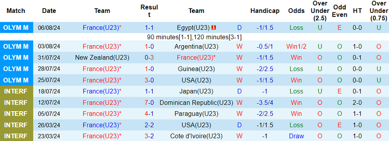 Nhận định, soi kèo U23 Pháp vs U23 Tây Ban Nha, 23h00 ngày 9/8: Chủ nhà mở hội - Ảnh 1