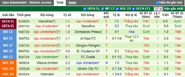 Soi kèo phạt góc Panathinaikos vs Ajax, 01h00 ngày 9/8 - Ảnh 2