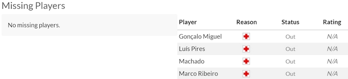 Nhận định, soi kèo Casa Pia vs Boavista, 0h00 ngày 11/8: Chủ nhà tự tin - Ảnh 5