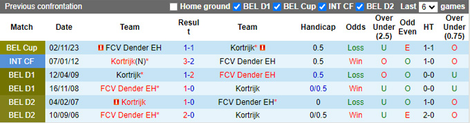 Nhận định, soi kèo Dender vs Kortrijk, 21h00 ngày 10/8: Khách trắng tay - Ảnh 2