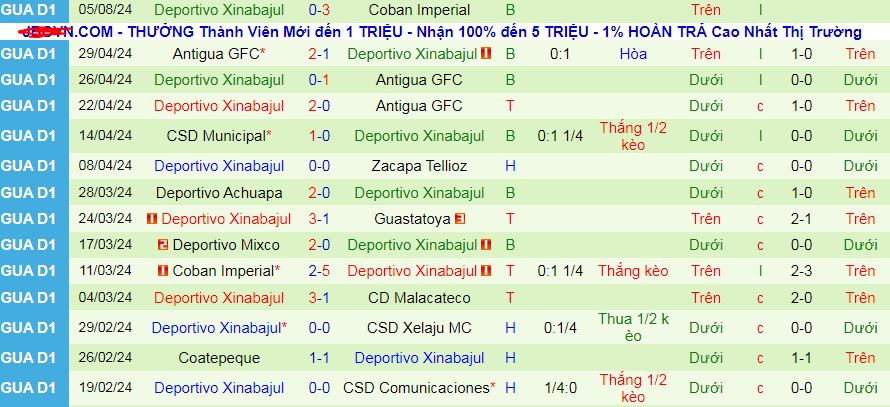 Nhận định, soi kèo Deportivo Zacapa vs Deportivo Xinabajul, 09h00 ngày 11/8: Hat-trick chiến thắng chờ chủ nhà - Ảnh 2
