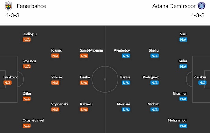 Nhận định, soi kèo Fenerbahce vs Adana Demirspor, 1h45 ngày 11/8: Khác biệt đẳng cấp - Ảnh 6