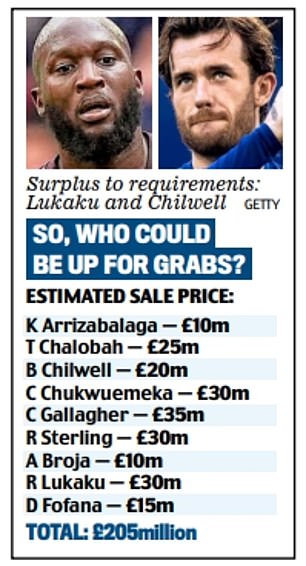 Chelsea b&aacute;n th&aacute;o 9 cầu thủ, muốn thu về 200 triệu bảng - Ảnh 1