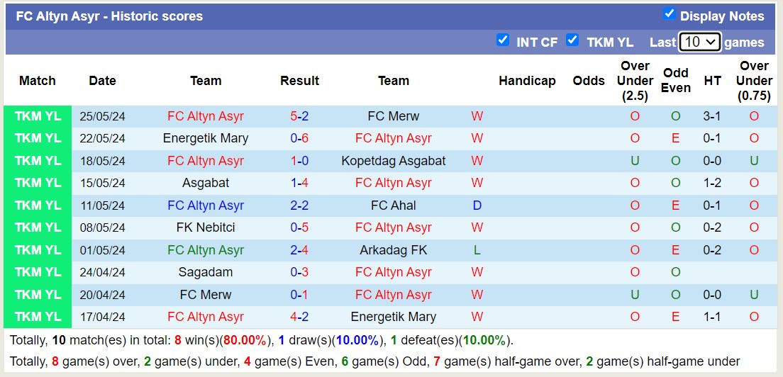 Nhận định, soi kèo East Bengal vs FC Altyn Asyr, 20h30 ngày 14/8: Lần đầu chạm mặt - Ảnh 2