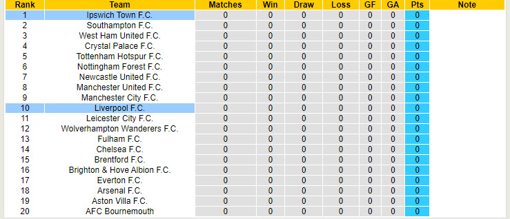 Chuy&ecirc;n gia Tony Ansell dự đo&aacute;n Ipswich Town vs Liverpool, 18h30 ng&agrave;y 17/8 - Ảnh 5