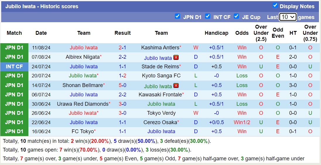 Nhận định, soi kèo Machida Zelvia vs Jubilo Iwata, 16h00 ngày 17/8: Chủ nhà sa sút - Ảnh 2