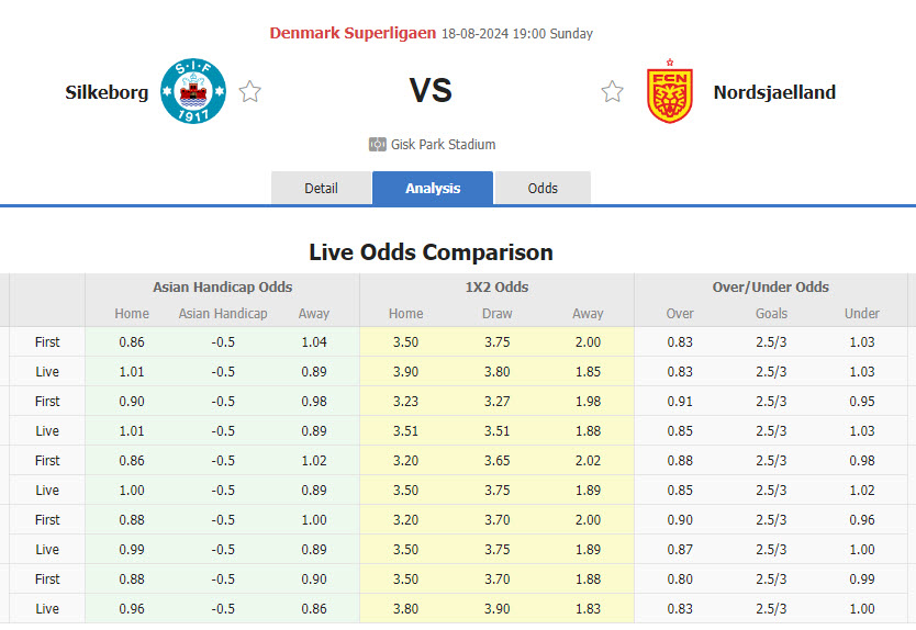 Nhận định, soi kèo Silkeborg vs Nordsjaelland, 19h00 ngày 18/8: Pháo đài JYSK Park - Ảnh 1