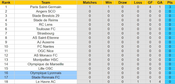 Nhận định, soi kèo Rennes vs Lyon, 1h45 ngày 19/8: Phong độ ổn định - Ảnh 4