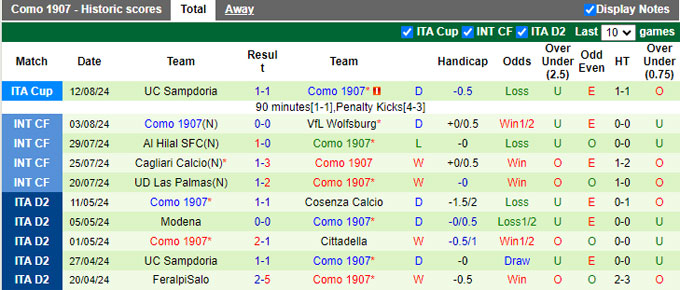 Chuy&ecirc;n gia Tony Ansell dự đo&aacute;n Juventus vs Como, 01h45 ng&agrave;y 20/8 - Ảnh 3
