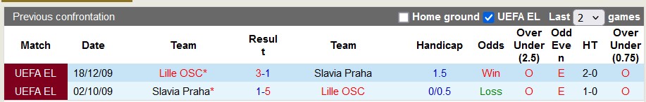 Nhận định, soi k&egrave;o Lille vs Slavia Praha, 2h00 ng&agrave;y 21/8: Lợi thế s&acirc;n nh&agrave; - Ảnh 3
