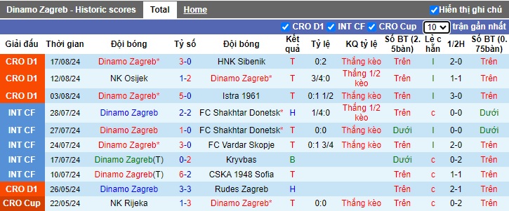 Chuy&ecirc;n gia Tony Ansell dự đo&aacute;n Dinamo Zagreb vs Qarabag, 02h00 ng&agrave;y 21/8 - Ảnh 1