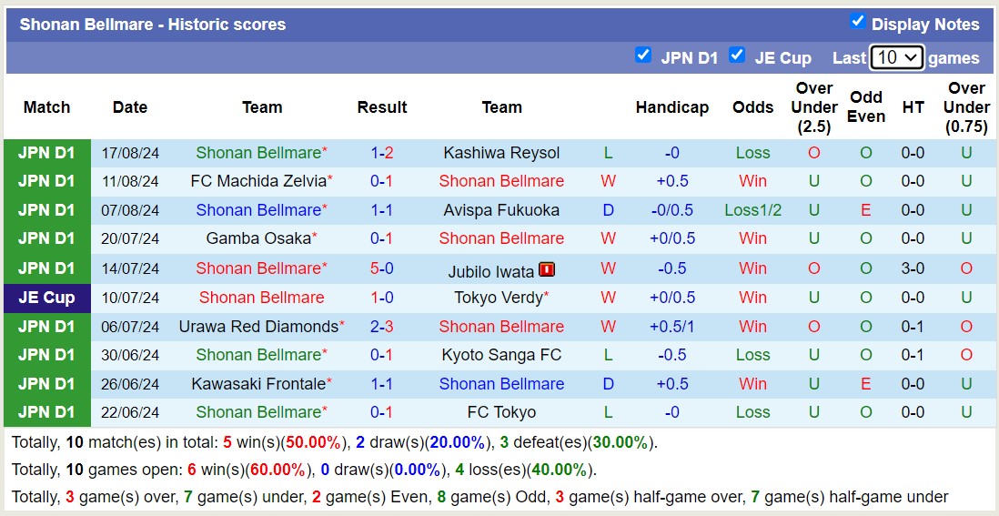 Nhận định, soi kèo Gamba Osaka vs Shonan Bellmare, 17h00 ngày 21/8: Trái đắng sân nhà - Ảnh 2