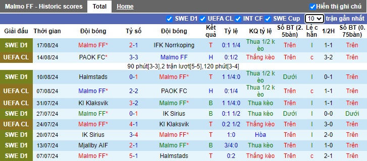 Chuy&ecirc;n gia Tony Ansell dự đo&aacute;n Malmo vs Sparta Prague, 02h00 ng&agrave;y 22/8 - Ảnh 3