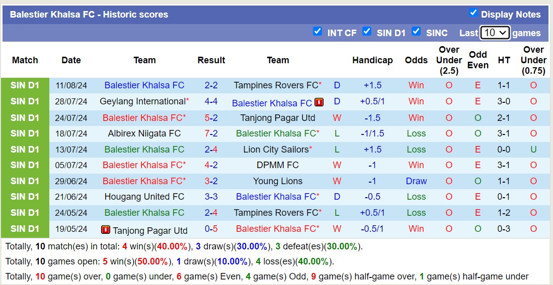 Nhận định, soi kèo Balestier Khalsa vs Hougang United, 18h45 ngày 23/8: Bất phân thắng bại - Ảnh 1