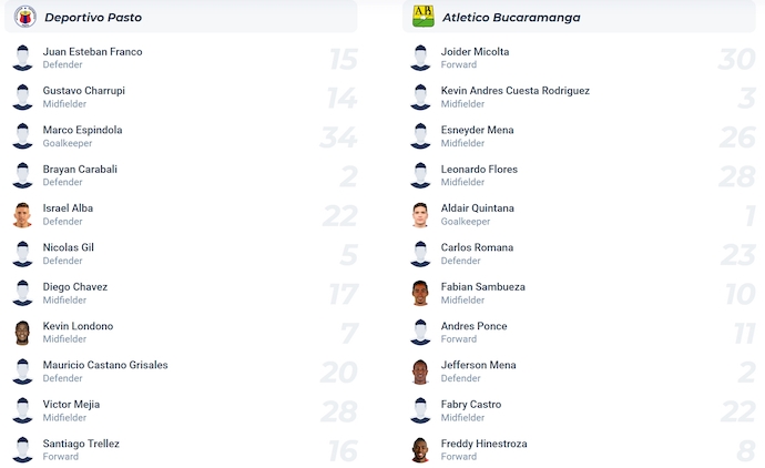 Nhận định, soi kèo Deportivo Pasto vs Atletico Bucaramanga, 7h30 ngày 24/8: Khách khó có điểm - Ảnh 5