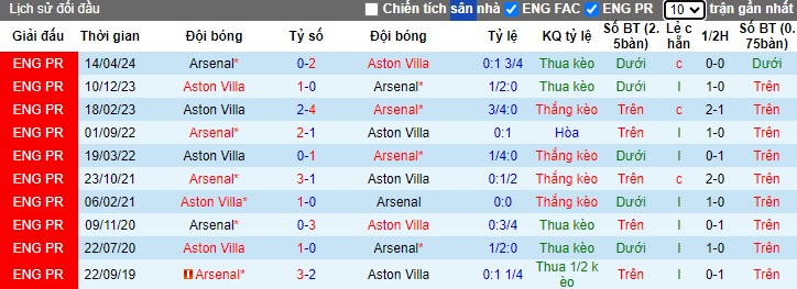 Chuy&ecirc;n gia Tony Ansell dự đo&aacute;n Aston Villa vs Arsenal, 22h30 ng&agrave;y 18/8 - Ảnh 2