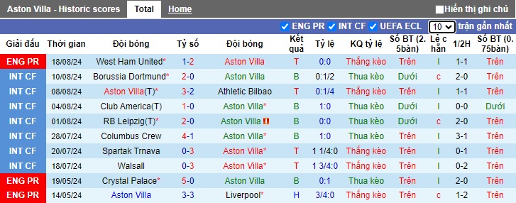 Chuy&ecirc;n gia Tony Ansell dự đo&aacute;n Aston Villa vs Arsenal, 22h30 ng&agrave;y 18/8 - Ảnh 4