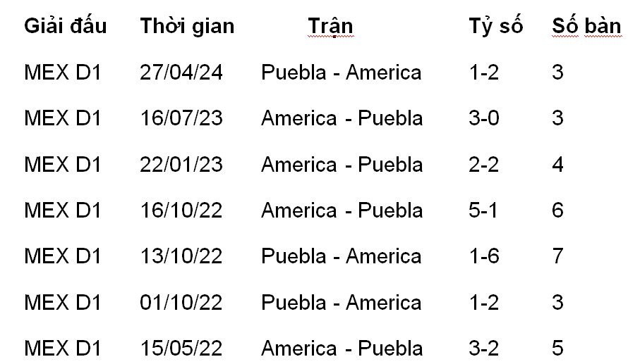 Nhận định, soi kèo Club America vs Puebla, 10h05 ngày 25/8: Tin vào chủ nhà và tài cả trận - Ảnh 1