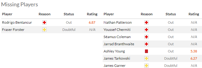 Nhận định, soi k&egrave;o Tottenham vs Everton, 21h00 ng&agrave;y 24/8: G&agrave; trống ra oai - Ảnh 4