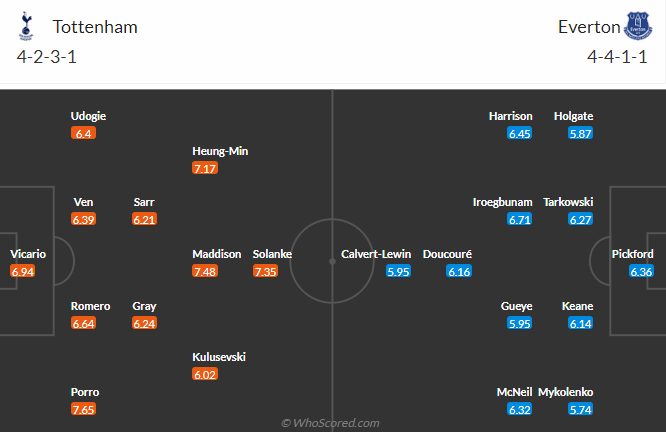 Nhận định, soi k&egrave;o Tottenham vs Everton, 21h00 ng&agrave;y 24/8: G&agrave; trống ra oai - Ảnh 5