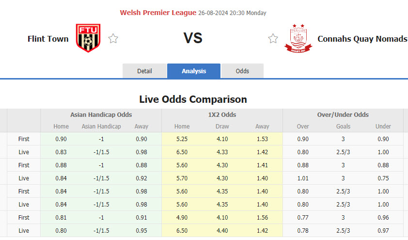 Nhận định, soi kèo Flint Town United vs Connah's Quay, 20h30 ngày 26/8: Đè đầu đối thủ - Ảnh 1