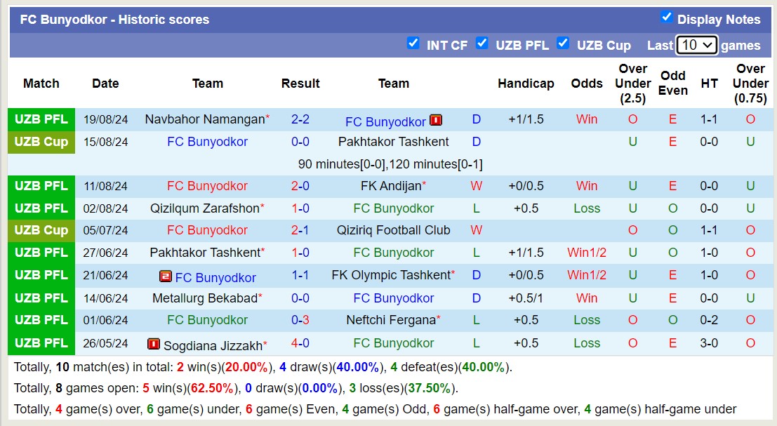 Nhận định, soi kèo Bunyodkor vs AGMK, 20h00 ngày 27/8: Không có bất ngờ - Ảnh 1