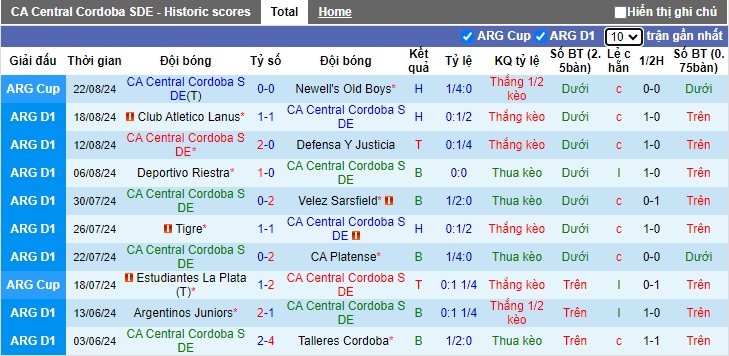 Nhận định, soi kèo Central Cordoba vs Banfield, 02h00 ngày 27/8: Nhiệm vụ phải thắng - Ảnh 4