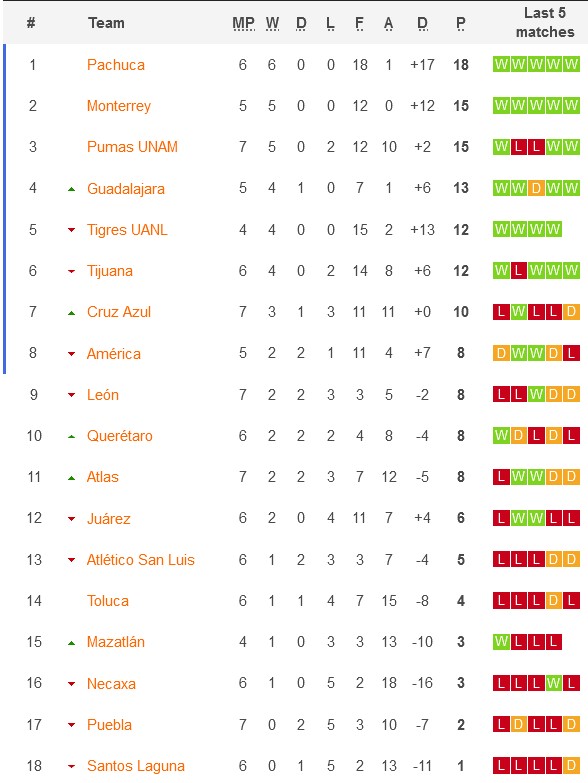 Nhận định, soi kèo nữ Necaxa vs nữ Atlas, 6h00 ngày 27/8: Khách lấn chủ - Ảnh 4