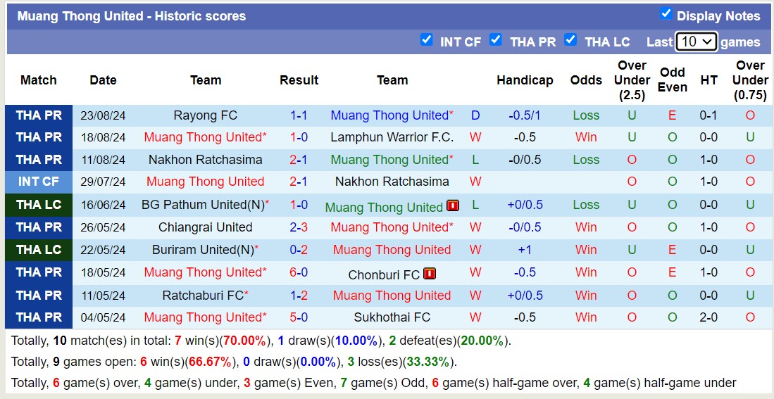 Nhận định, soi kèo Muang Thong United vs Ratchaburi, 18h30 ngày 28/8: Điểm tựa sân nhà - Ảnh 1
