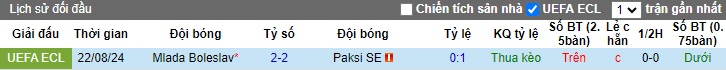 Nhận định, soi kèo Paksi vs Mlada Boleslav, 0h00 ngày 30/8: Ca khúc khải hoàn - Ảnh 1