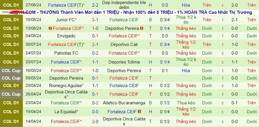 Nhận định, soi kèo Boyaca Chico vs Fortaleza CEIF, 08h00 ngày 1/9: Đạp đáy với đỉnh - Ảnh 2