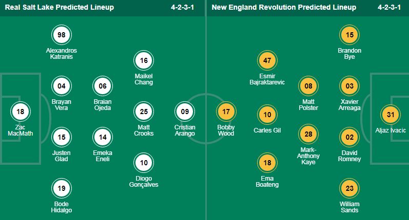 Nhận định, soi kèo Real Salt Lake vs New England Revolution, 08h30 ngày 1/9: Chủ nhà thắng cả kèo lẫn trận - Ảnh 1