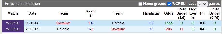Nhận định, soi kèo Estonia vs Slovakia, 1h45 ngày 6/9 - Ảnh 3