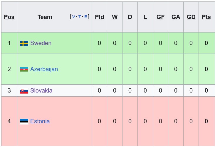 Nhận định, soi kèo Estonia vs Slovakia, 1h45 ngày 6/9 - Ảnh 4