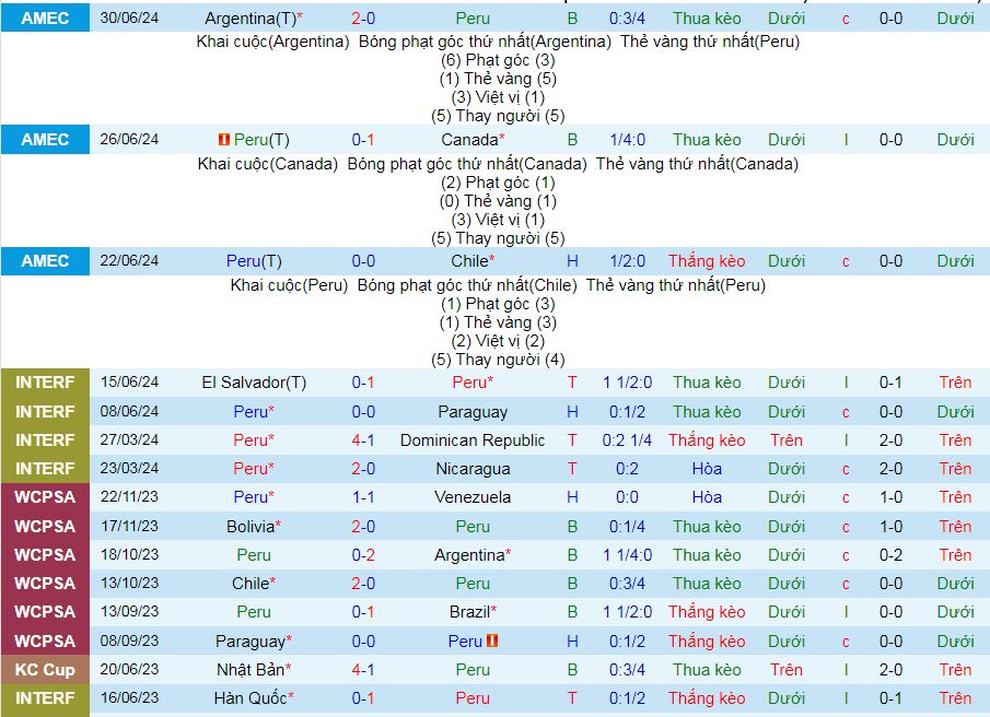 Chuyên gia Tony Ansell dự đoán Peru vs Colombia, 08h30 ngày 7/9 - Ảnh 1