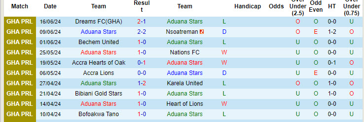 Nhận định, soi kèo Aduana Stars vs Heart of Lions, 22h00 ngày 8/9: Tự tin nhập cuộc - Ảnh 1