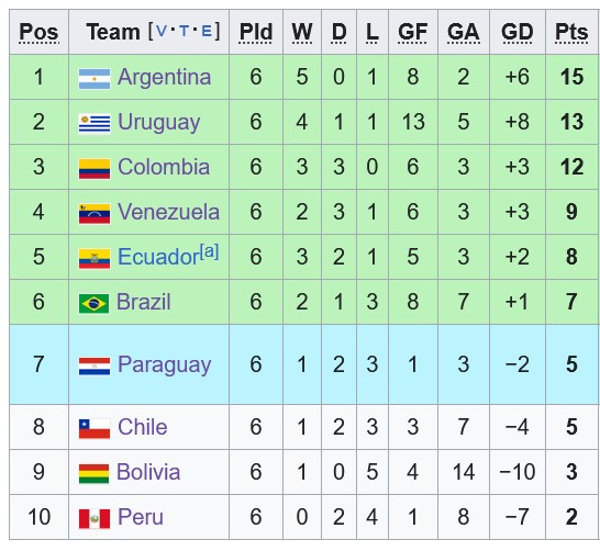 Nhận định, soi kèo Uruguay vs Paraguay, 6h30 ngày 7/9: 3 điểm ở lại - Ảnh 4