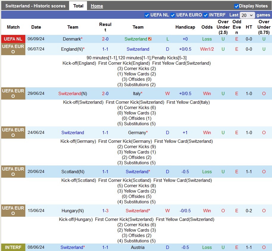 Nhận định, soi k&egrave;o Thụy Sĩ vs T&acirc;y Ban Nha, 1h45 ng&agrave;y 09/09: Thất vọng nối tiếp thất vọng - Ảnh 1