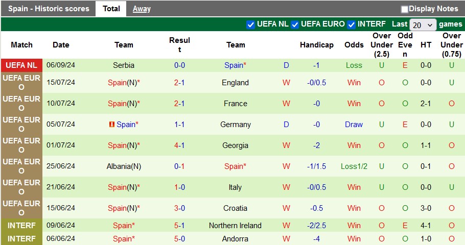 Nhận định, soi k&egrave;o Thụy Sĩ vs T&acirc;y Ban Nha, 1h45 ng&agrave;y 09/09: Thất vọng nối tiếp thất vọng - Ảnh 2