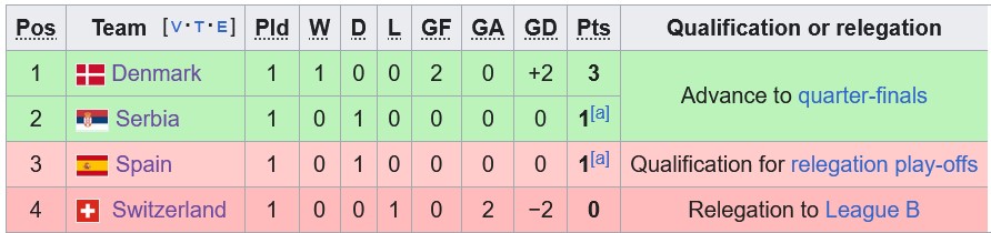 Nhận định, soi k&egrave;o Thụy Sĩ vs T&acirc;y Ban Nha, 1h45 ng&agrave;y 09/09: Thất vọng nối tiếp thất vọng - Ảnh 4