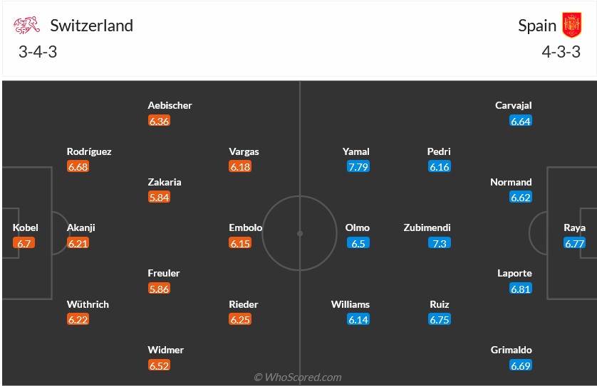 Nhận định, soi k&egrave;o Thụy Sĩ vs T&acirc;y Ban Nha, 1h45 ng&agrave;y 09/09: Thất vọng nối tiếp thất vọng - Ảnh 5