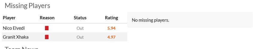 Nhận định, soi k&egrave;o Thụy Sĩ vs T&acirc;y Ban Nha, 1h45 ng&agrave;y 09/09: Thất vọng nối tiếp thất vọng - Ảnh 6