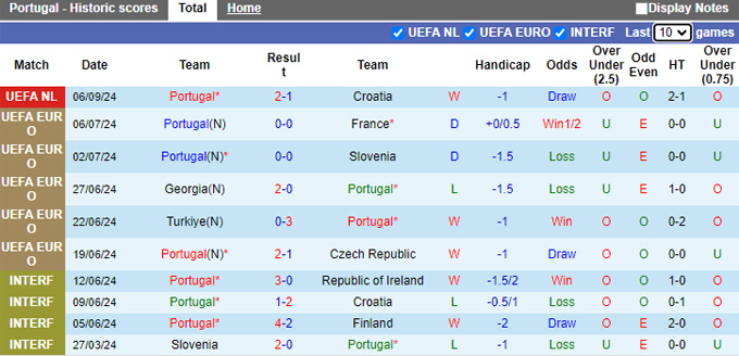 Chuy&ecirc;n gia Tony Ansell dự đo&aacute;n Bồ Đ&agrave;o Nha vs Scotland, 01h45 ng&agrave;y 9/9 - Ảnh 4