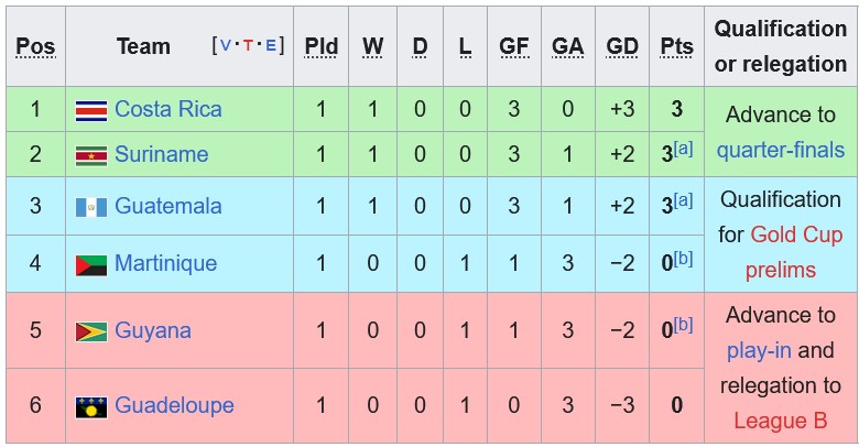 Nhận định, soi kèo Guadeloupe vs Suriname, 3h00 ngày 10/9: Trình độ chênh lệch - Ảnh 4
