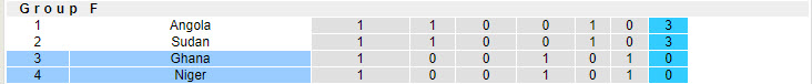 Nhận định, soi kèo Niger vs Ghana, 22h00 ngày 9/9: Sao đen vụt tắt - Ảnh 5