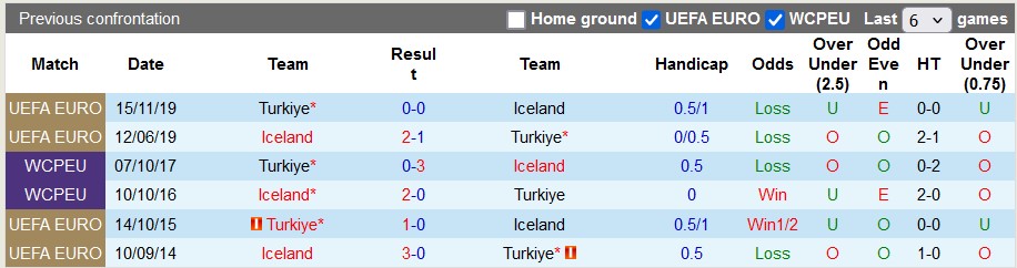 Nhận định, soi kèo Thổ Nhĩ Kỳ vs Iceland, 1h45 ngày 10/9: Những vị khách khó chơi - Ảnh 3