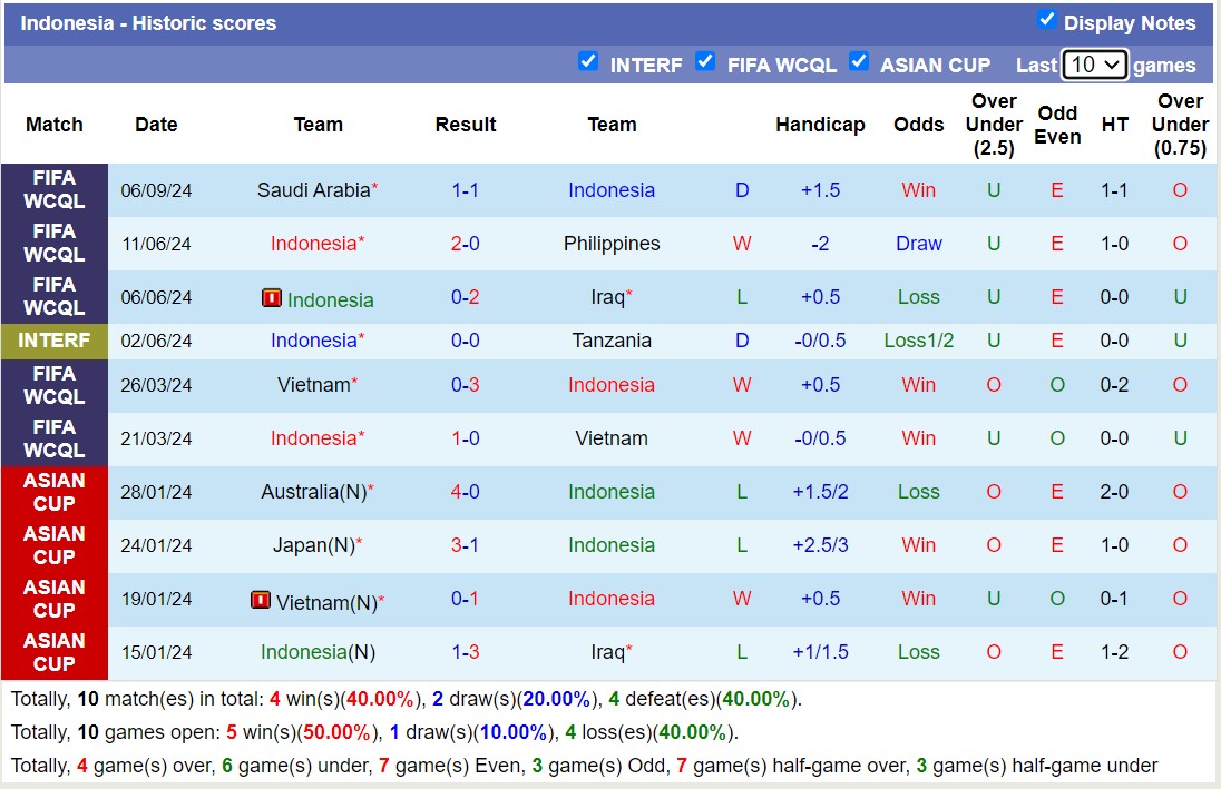 Chuy&ecirc;n gia Tony Ansell dự đo&aacute;n Indonesia vs Australia, 19h00 ng&agrave;y 10/9 - Ảnh 2