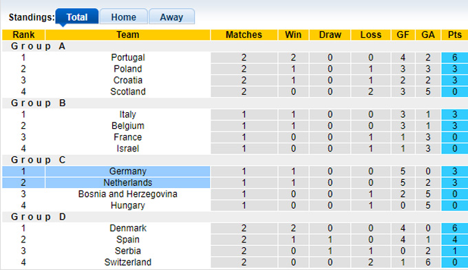 Chuy&ecirc;n gia Tony Ansell dự đo&aacute;n H&agrave; Lan vs Đức, 01h45 ng&agrave;y 11/9 - Ảnh 1