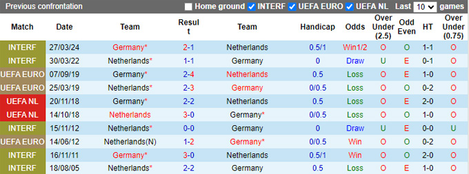 Chuy&ecirc;n gia Tony Ansell dự đo&aacute;n H&agrave; Lan vs Đức, 01h45 ng&agrave;y 11/9 - Ảnh 2